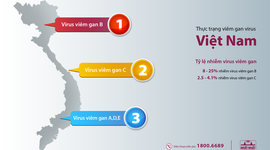 Khám phá các loại viêm gan virus
