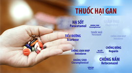 Điều trị nhiếm độc gan, viêm gan do thuốc tây bằng bài thuốc bổ gan tiêu độc Đông y thế hệ 2, hiệu quả vượt trội
