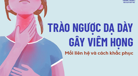 Trào ngược dạ dày gây viêm họng: Mối liên hệ và cách khắc phục