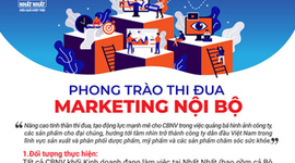 PHONG TRÀO THI ĐUA MARKETING NỘI BỘ
