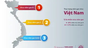 Khám phá các loại viêm gan virus