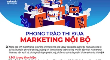 PHONG TRÀO THI ĐUA MARKETING NỘI BỘ