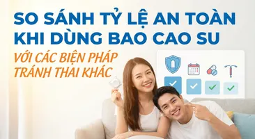 So sánh tỷ lệ an toàn khi dùng bao cao su với các biện pháp tránh thai khác