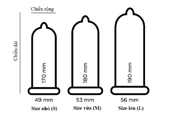 Bao cao su Việt Nam sản xuất có kích cỡ phù hợp với nam giới người Việt