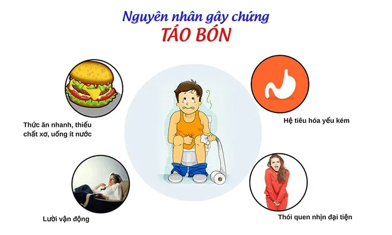 uống kẽm có bị táo bón không